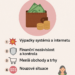 Infografika s názvem Proč mít doma hotovost: Co nám říká Skandinávie? Zobrazuje peněženku s penězi a pět důvodů: výpadky systému, finanční nezávislost, menší obchody, nouzové situace, psychologický efekt klidu.