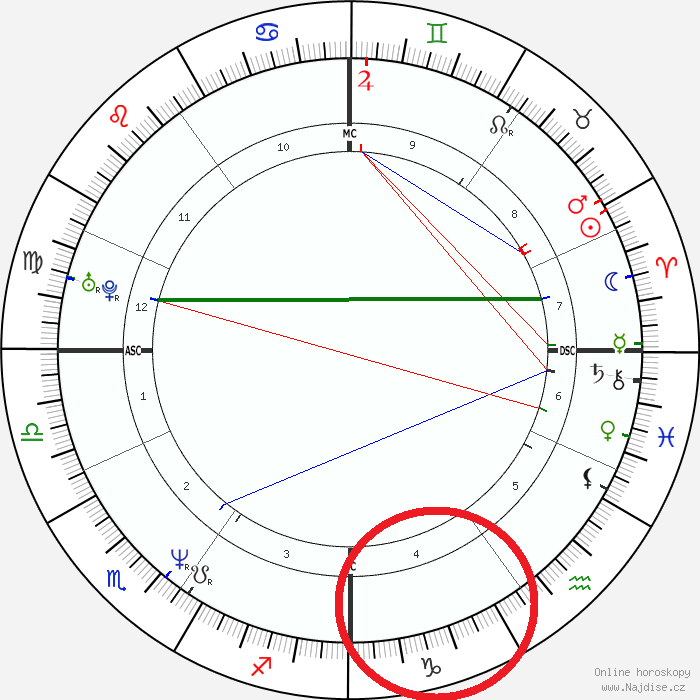 osobní horoskop zrození, mapa postavení planet a vesmírných bodů v přesný okamžik narození. Tento horoskop je základem pro astrologický výklad, zrcadlí klíčové povahové rysy, talent, životní lekce, vztahy, kariéru a celkový směr vnitřního rozvoje jedince, přičemž jeho analýza kombinuje postavení planet ve znameních a domech a jejich vzájemné úhly (aspekty). 